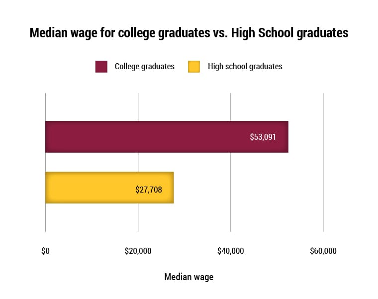 High School Graduation Year Chart